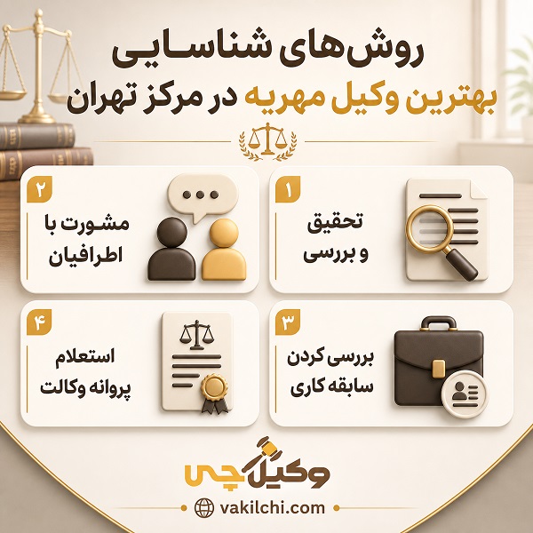 روشهای شناسایی بهترین وکیل مهریه در مرکز تهران