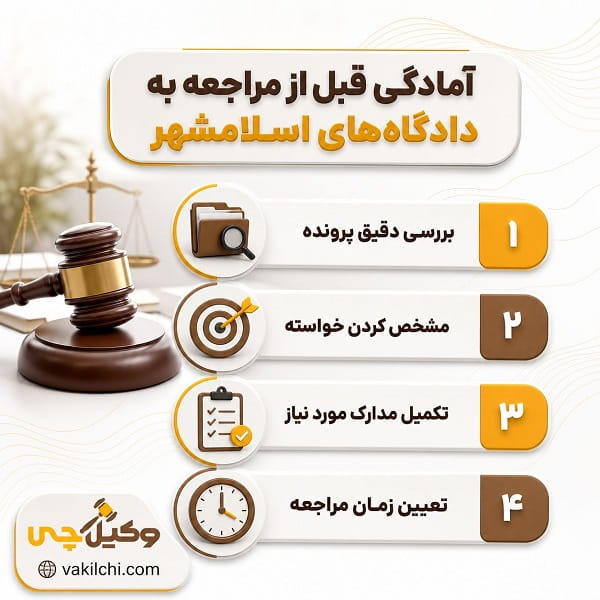 آمادگی قبل از مراجعه به دادگاههای اسلامشهر